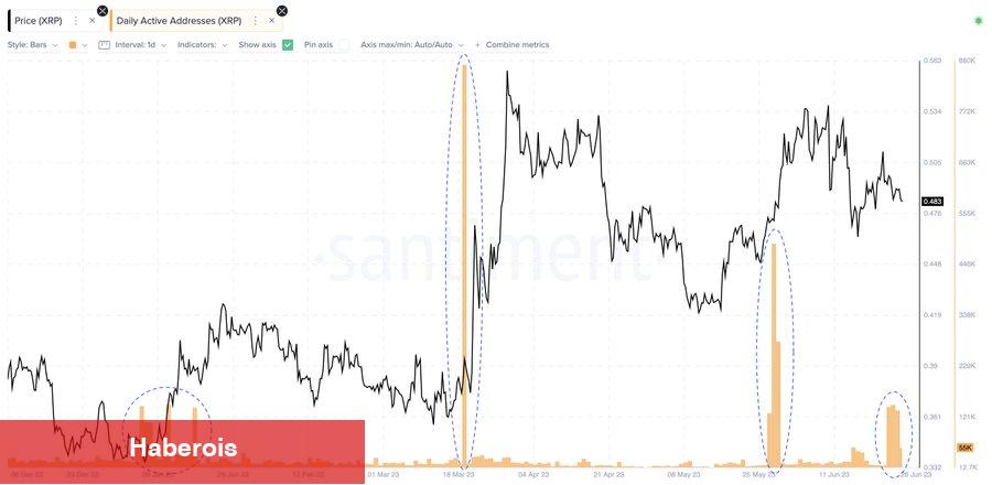 Yükseliş Sinyalleri Yandı: Bu 5 Altcoin Radara Alınmalı!