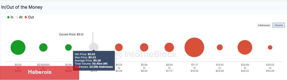 Yükseltme Haberiyle Balinalar Bu Altcoin’e Atak Etti!