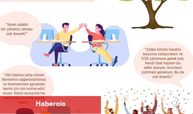 Z Kuşağı İşte Saygı Görmek ve Dikkate Alınmak İstiyor - Haberois Z Kuşağı İşte Saygı Görmek ve Dikkate Alınmak İstiyor