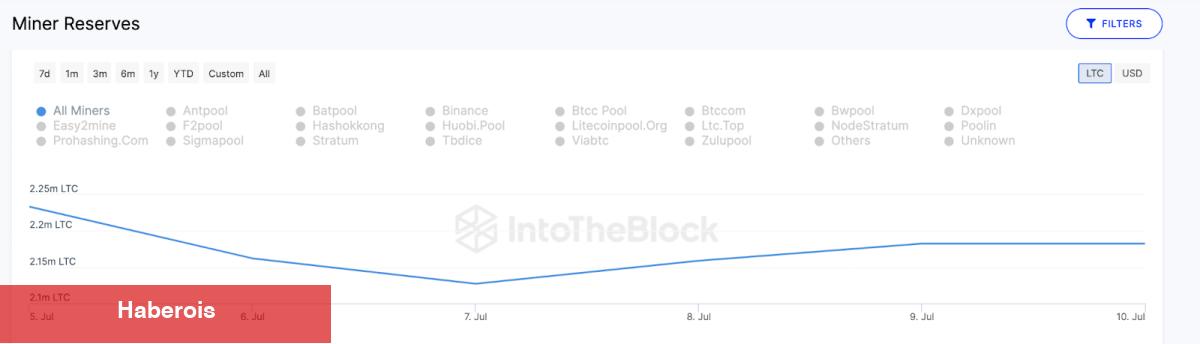 100x Öncesi Son Sinyal Geldi! Bu Altcoin Uçacak mı? - Haberois 100x Öncesi Son Sinyal Geldi! Bu Altcoin Uçacak mı?