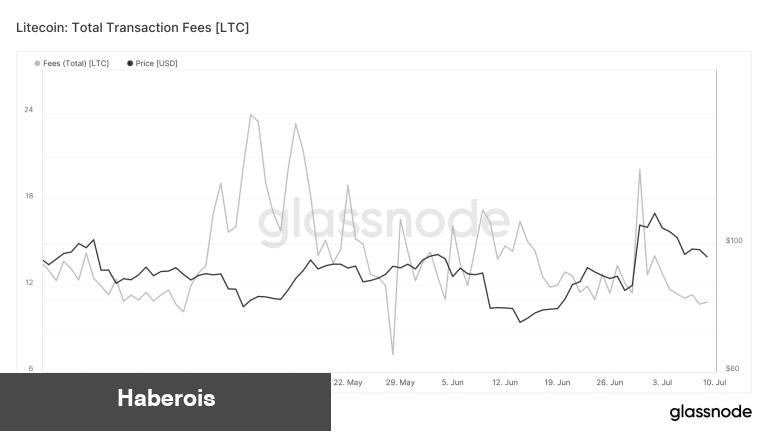 100x Öncesi Son Sinyal Geldi! Bu Altcoin Uçacak mı? - Haberois 100x Öncesi Son Sinyal Geldi! Bu Altcoin Uçacak mı?