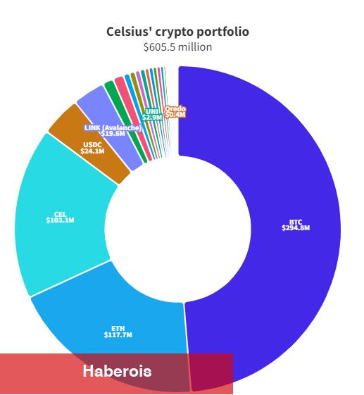 2 Platforma Dikkat: Ellerindeki Bu Altcoinler Satış Görebilir!