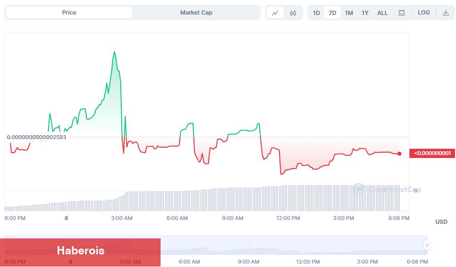 2.0 Akımına Bu Altcoin’lerde Katıldı: Ralli Bekleniyor!