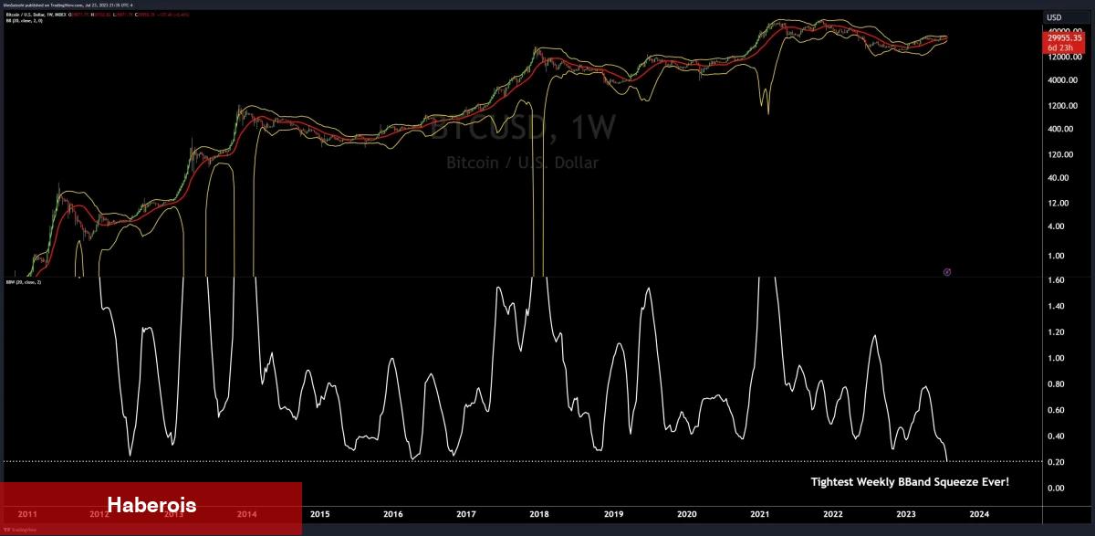 2021 Çöküşünü Bildi! 6 Analistten Bitcoin Fiyat Uyarısı!