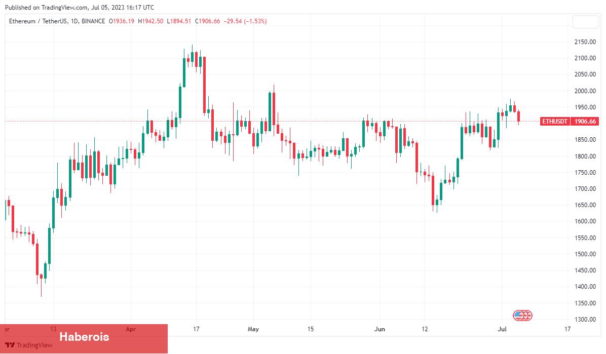 3 Kripto Para Yatırım Kıssası: Dorukta Konutunu Sattı! Short Açtı… - Haberois 3 Kripto Para Yatırım Kıssası: Dorukta Konutunu Sattı! Short Açtı…