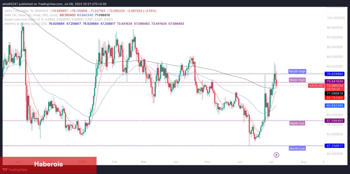 4 Kripto Balinası Uyandı: Süratle Bu Altcoinden Alıyorlar!
