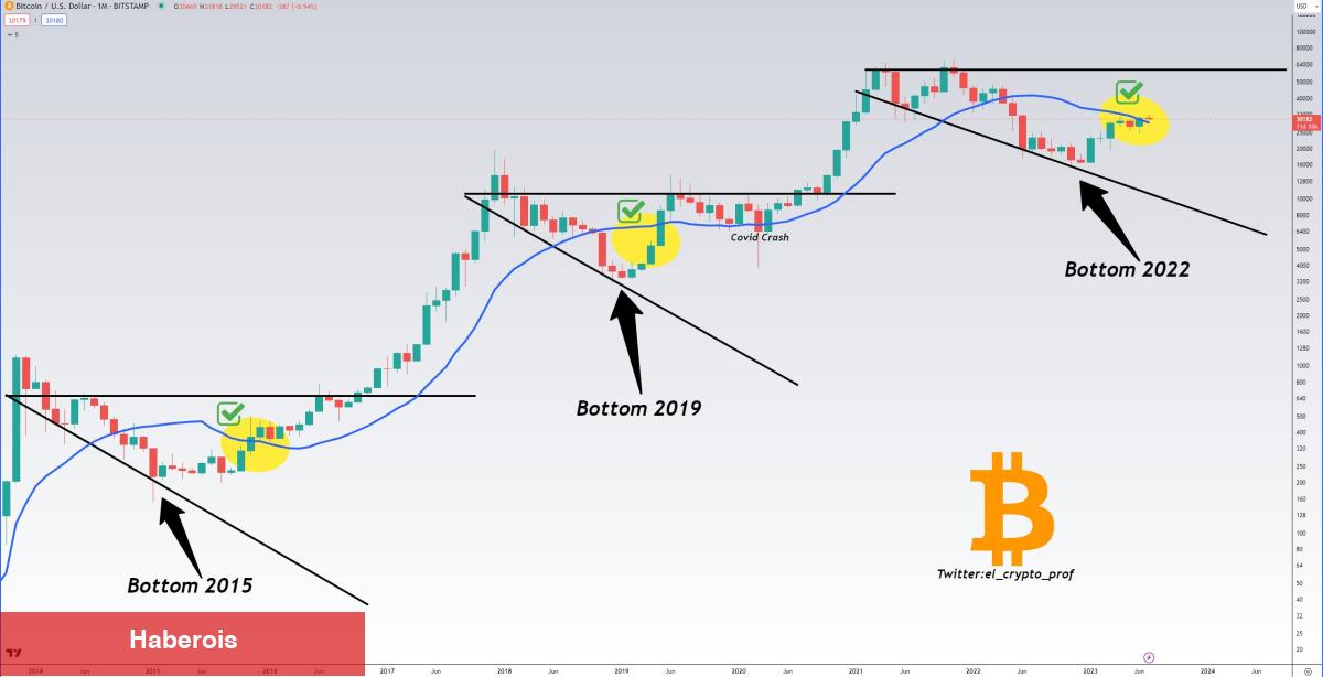 6 Bitcoin Traderı ‘Hazır Olun’ Dedi ve Düzeyleri Verdi! - Haberois 6 Bitcoin Traderı ‘Hazır Olun’ Dedi ve Düzeyleri Verdi!