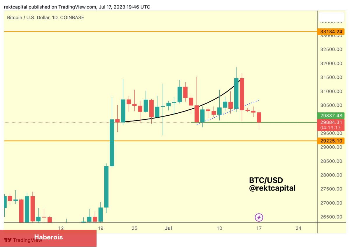 6 Bitcoin Traderı ‘Hazır Olun’ Dedi ve Düzeyleri Verdi! - Haberois 6 Bitcoin Traderı ‘Hazır Olun’ Dedi ve Düzeyleri Verdi!