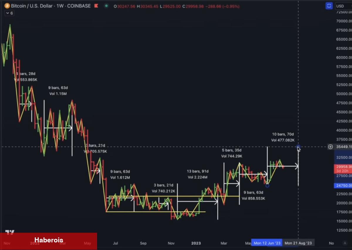 6 Bitcoin Traderı ‘Hazır Olun’ Dedi ve Düzeyleri Verdi! - Haberois 6 Bitcoin Traderı ‘Hazır Olun’ Dedi ve Düzeyleri Verdi!
