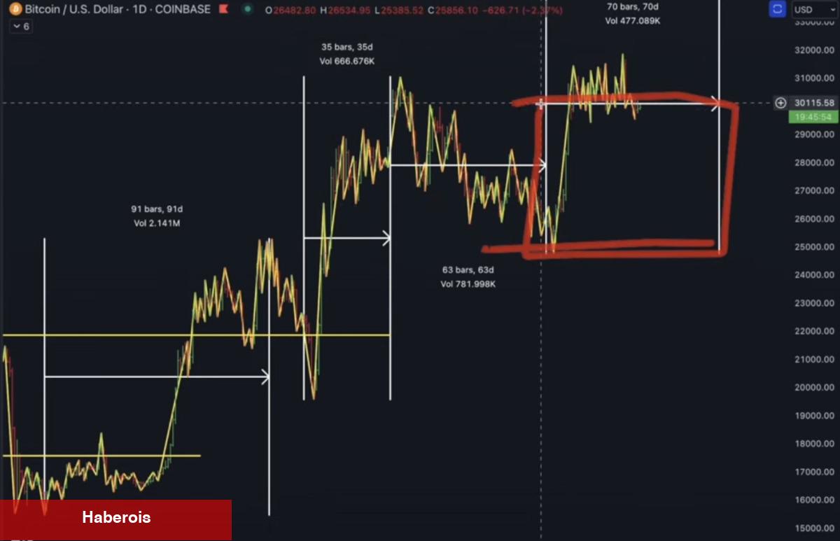 6 Bitcoin Traderı ‘Hazır Olun’ Dedi ve Düzeyleri Verdi! - Haberois 6 Bitcoin Traderı ‘Hazır Olun’ Dedi ve Düzeyleri Verdi!