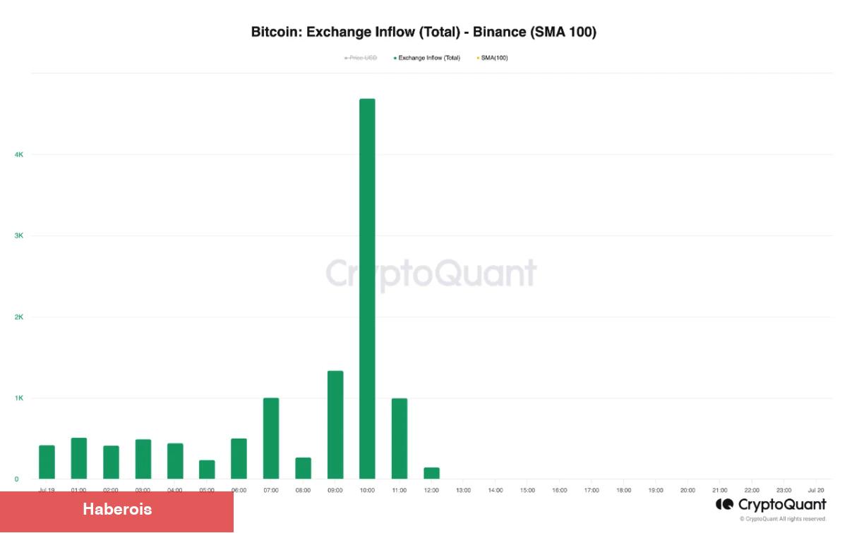6 Bitcoin Traderı ‘Hazır Olun’ Dedi ve Düzeyleri Verdi! - Haberois 6 Bitcoin Traderı ‘Hazır Olun’ Dedi ve Düzeyleri Verdi!