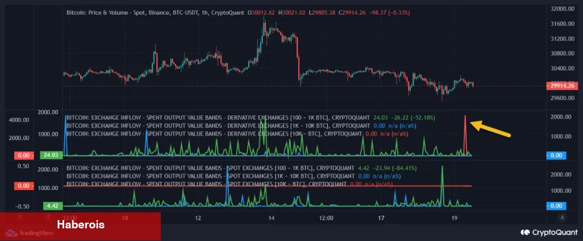 6 Bitcoin Traderı ‘Hazır Olun’ Dedi ve Düzeyleri Verdi! - Haberois 6 Bitcoin Traderı ‘Hazır Olun’ Dedi ve Düzeyleri Verdi!