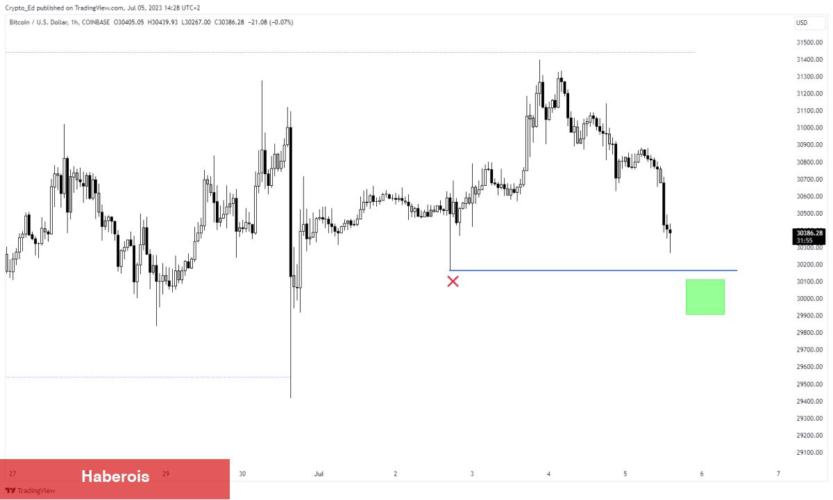 8 Bitcoin Analisti Uyardı: Aralık’a Kadar Bu Seviyelerdeyiz!