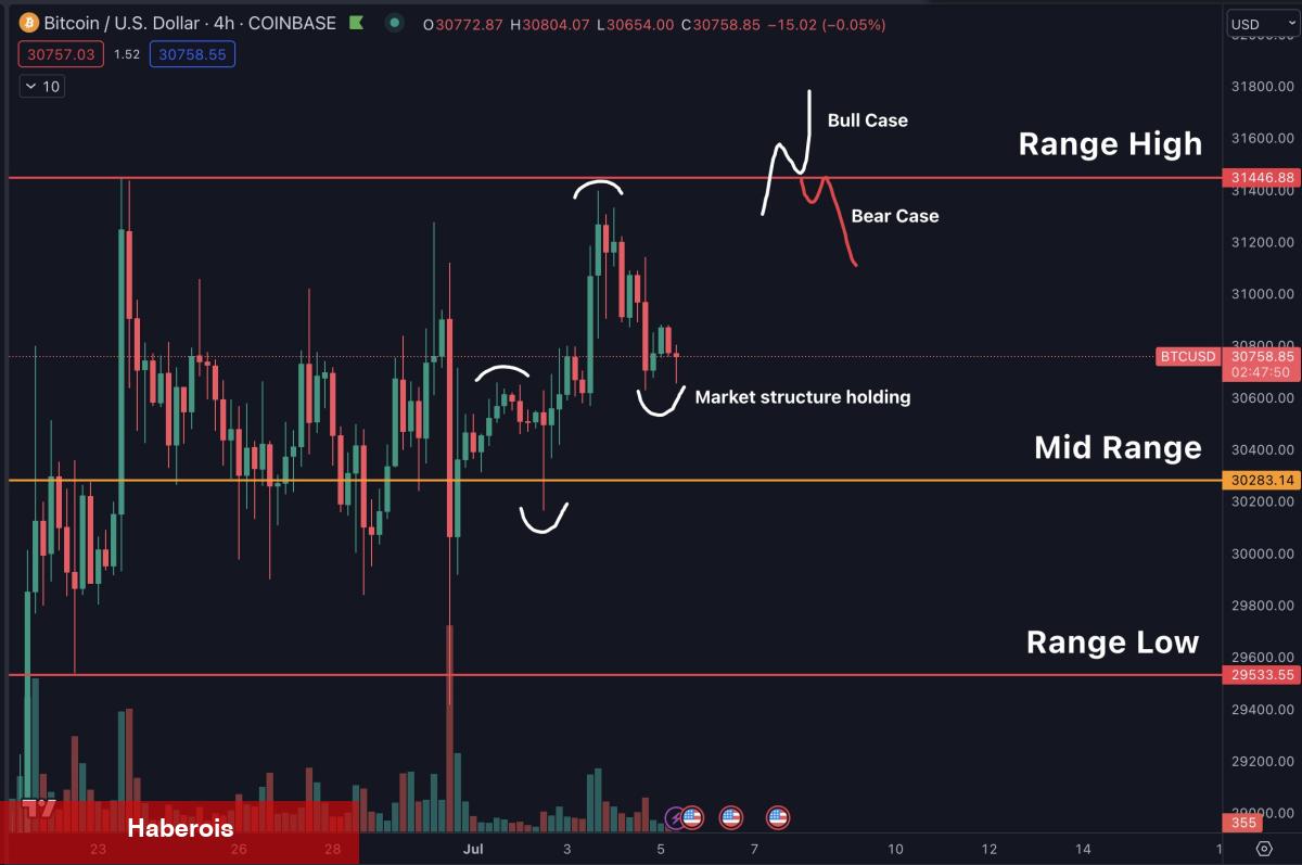 8 Bitcoin Analisti Uyardı: Aralık’a Kadar Bu Seviyelerdeyiz!
