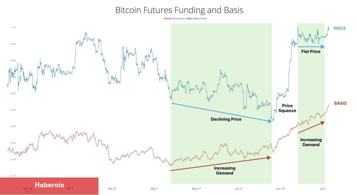 8 Bitcoin Analisti Uyardı: Aralık’a Kadar Bu Seviyelerdeyiz!