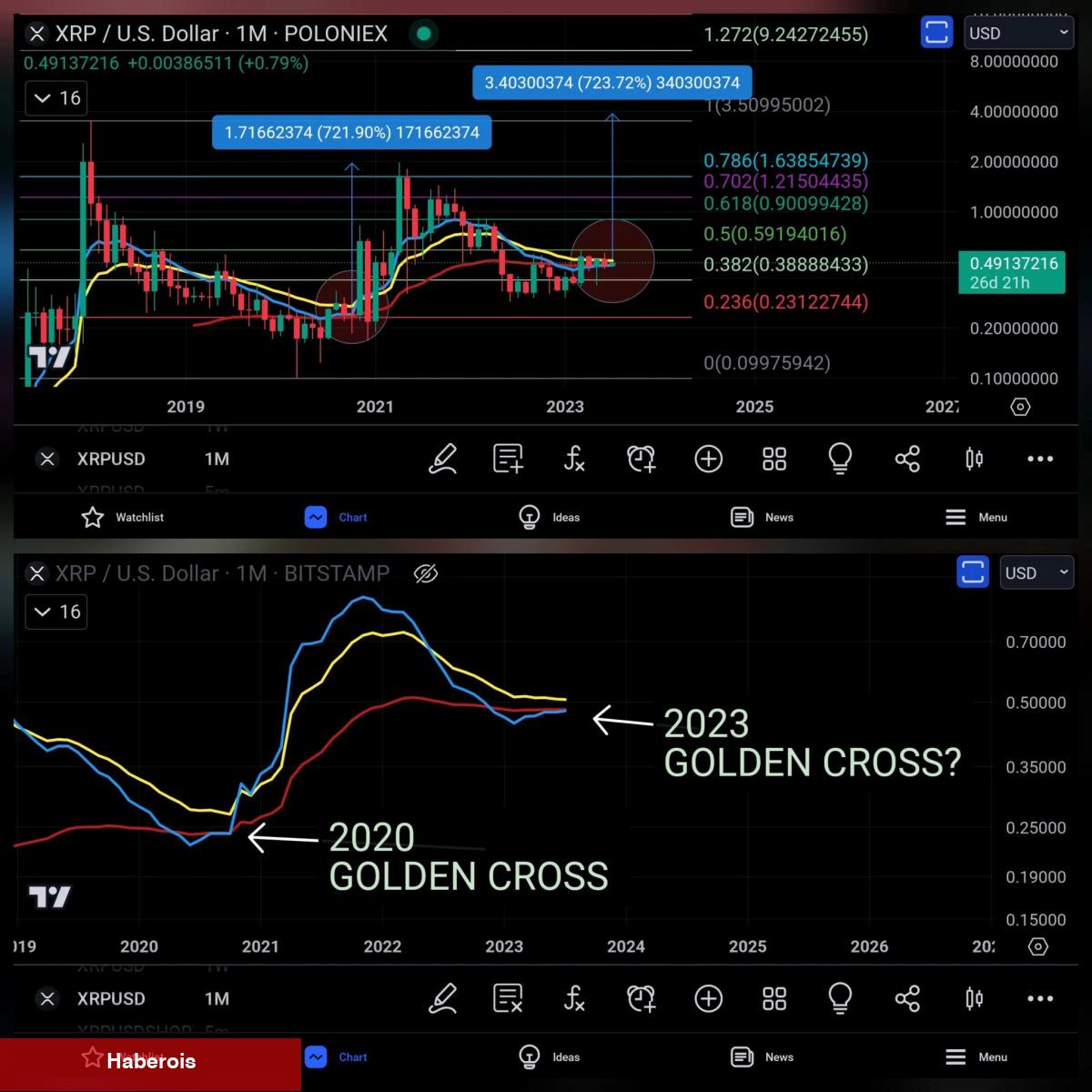 Aave, BCH’de Düşüş Beklenirken Bu 4 Coin Fırlayabilir! - Haberois Aave, BCH’de Düşüş Beklenirken Bu 4 Coin Fırlayabilir!