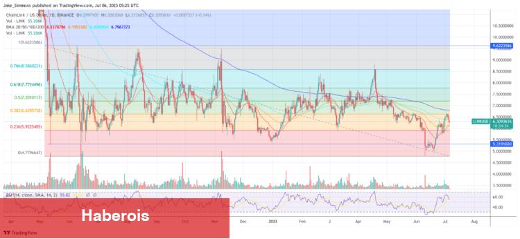 AAVE ve Bu 8 Altcoin Risk Altında: Selloff Görebilirler!