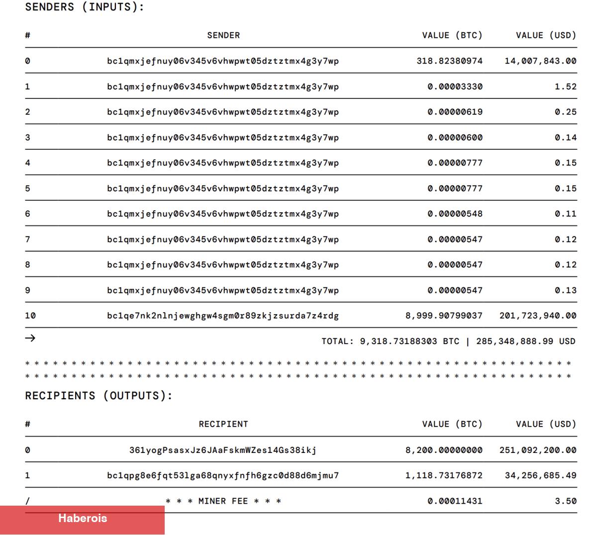 ABD Neden Ele Geçirilen 9.300 Bitcoin’i Taşıyor? - Haberois ABD Neden Ele Geçirilen 9.300 Bitcoin’i Taşıyor?