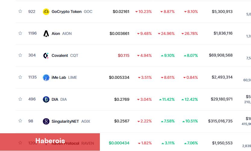 ABD’den Karar Geldi: Bu Yapay Zeka Coinleri Düştü!