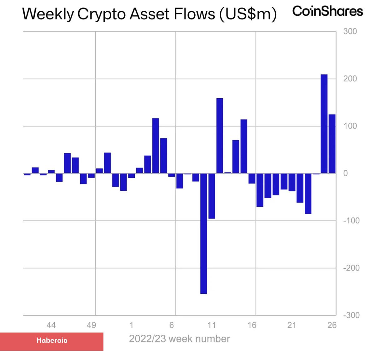 Akıllı Para Bu Altcoin’den Çıkarken Bu 5 Coin’e Aktı!