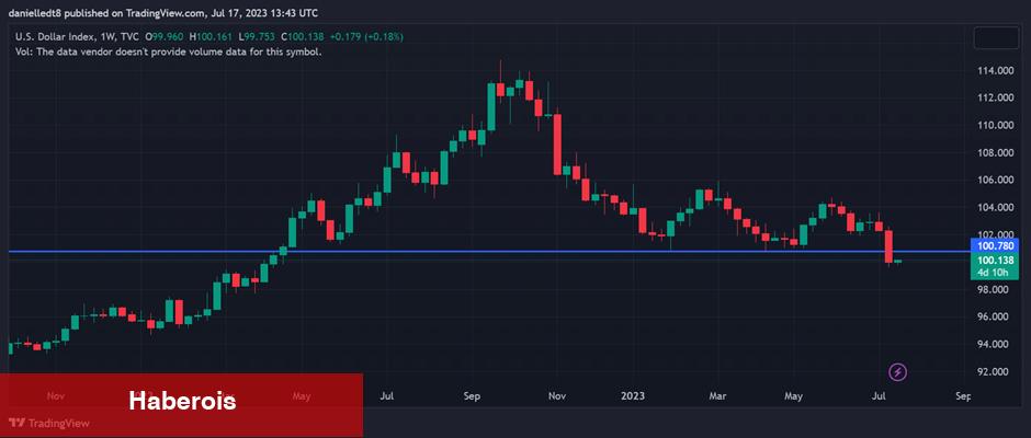 Analist, 12 Altcoin İsmi Paylaştı: Long Fırsatları! - Haberois Analist, 12 Altcoin İsmi Paylaştı: Long Fırsatları!