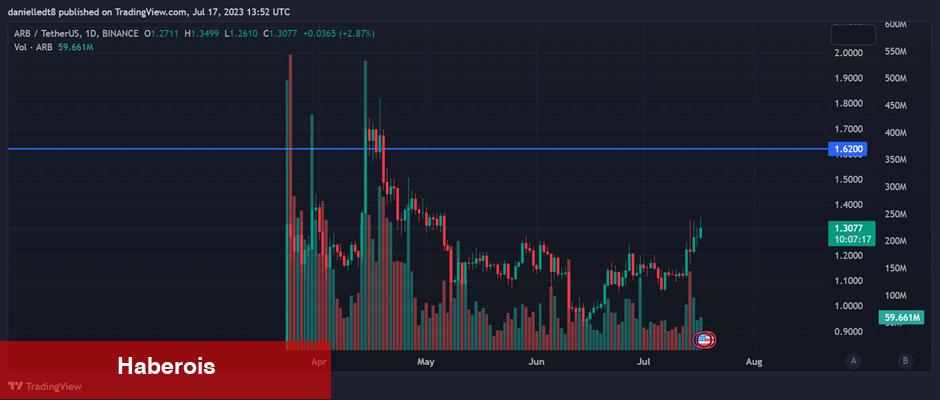 Analist, 12 Altcoin İsmi Paylaştı: Long Fırsatları! - Haberois Analist, 12 Altcoin İsmi Paylaştı: Long Fırsatları!