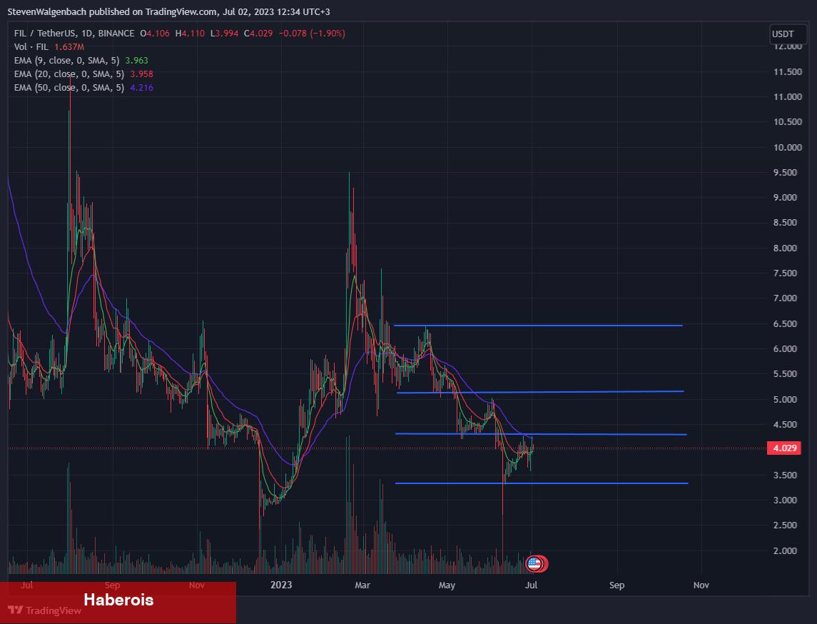 Analist, Temmuz Ayında İzlenecek 8 Altcoin’i Açıkladı: Fırlayabilir!