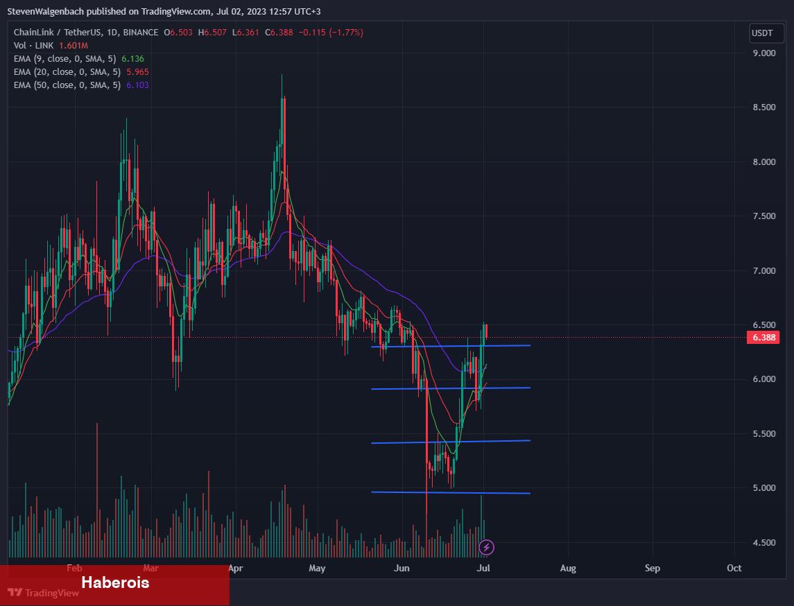 Analist, Temmuz Ayında İzlenecek 8 Altcoin’i Açıkladı: Fırlayabilir!
