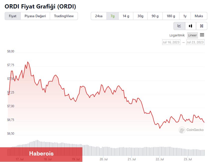 Analist Uyardı: Haftaya Bu 3 Altcoin’den Uzak Durun! - Haberois Analist Uyardı: Haftaya Bu 3 Altcoin’den Uzak Durun!