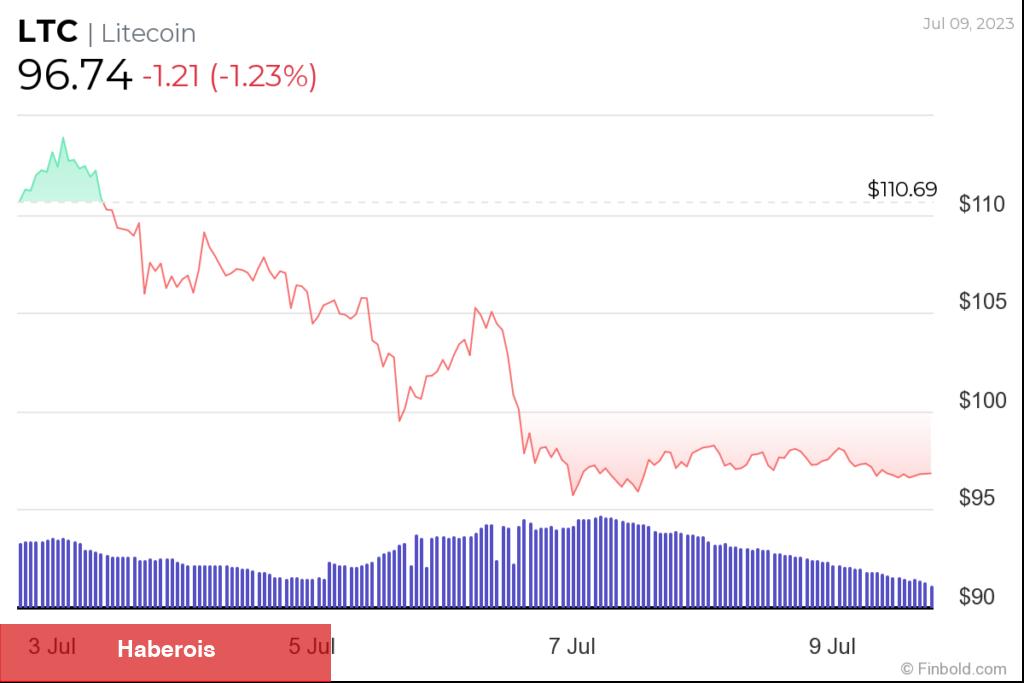 Analistler: Altcoin Dönemi Geliyor! Bu Coinler Toplanır