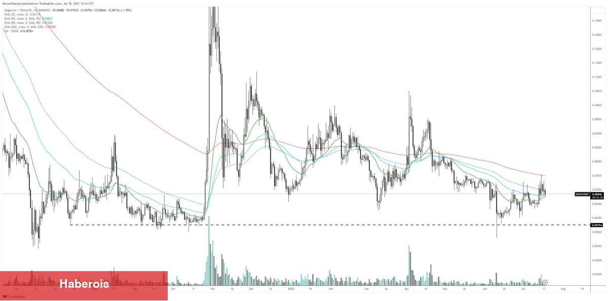 Analistler: Bu 3 Altcoin İçin ‘Büyük Fiyat Artışı’ Bekleyin!