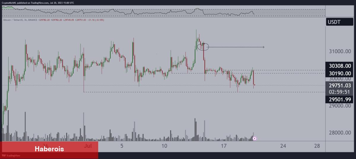 Analistler Uyardı: AVAX ve Bu 4 Altcoin İçin Dikkatli Olun!