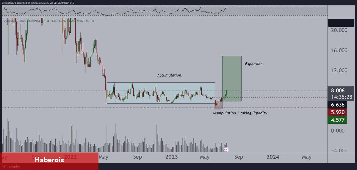 Analistler Uyardı: AVAX ve Bu 4 Altcoin İçin Dikkatli Olun!