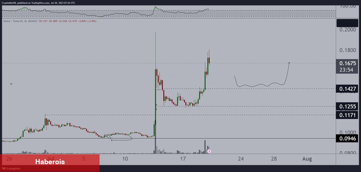 Analistler Uyardı: AVAX ve Bu 4 Altcoin İçin Dikkatli Olun!