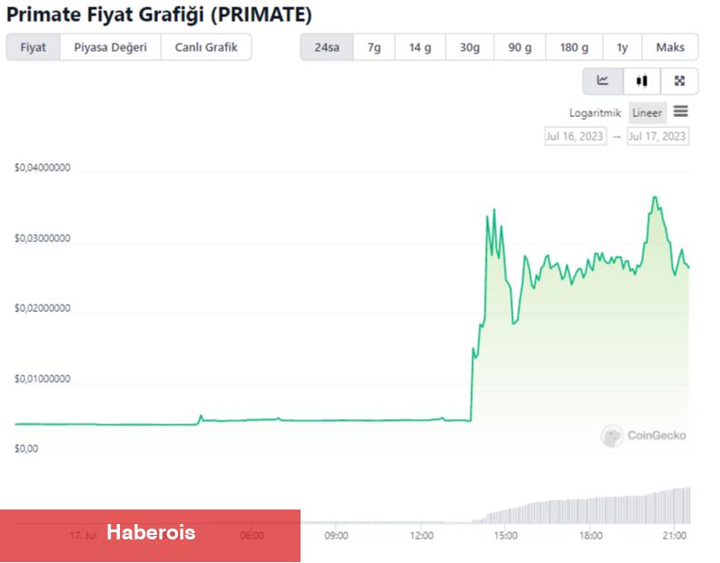 Animoca Brands Takviyeli Altcoin Haberle Fırladı: 9X Artış!