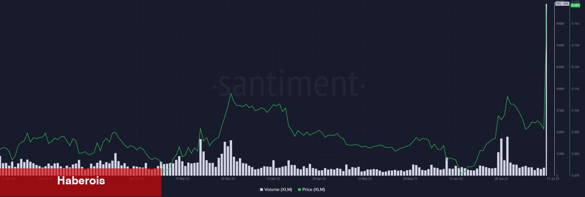 Artık Hangi Altcoinler Alınır? Bu 5 Coini Seçtiler!