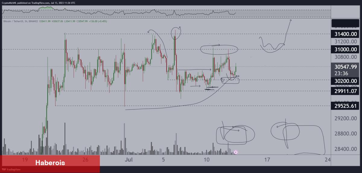 Balina İddiaları: Bu 5 Altcoin İçin Ralli Bekleniyor!