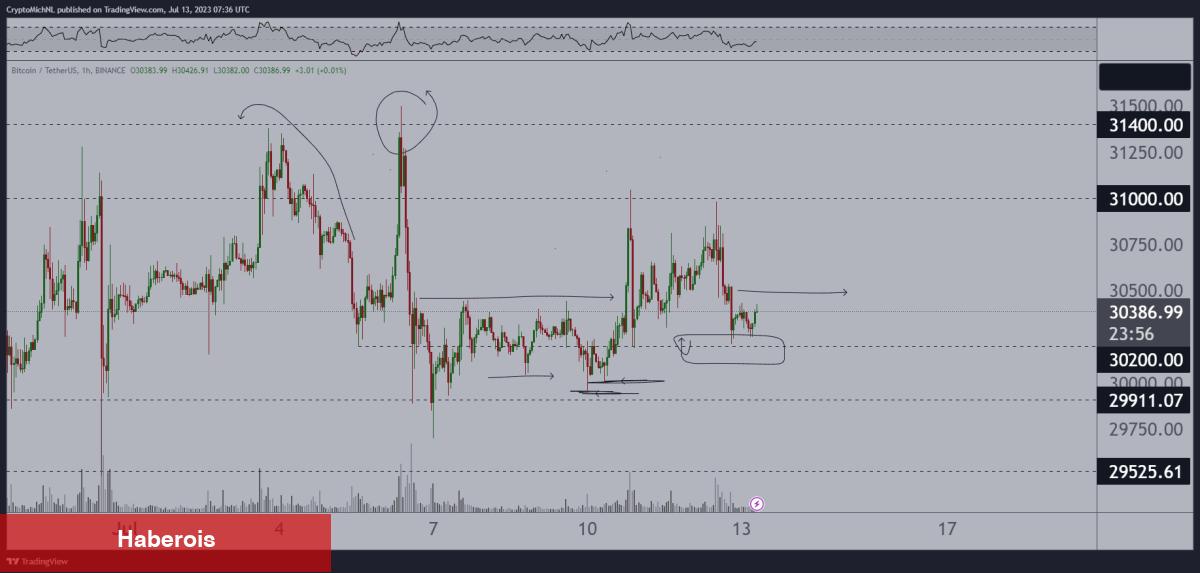Balina İddiaları: Bu 5 Altcoin İçin Ralli Bekleniyor!