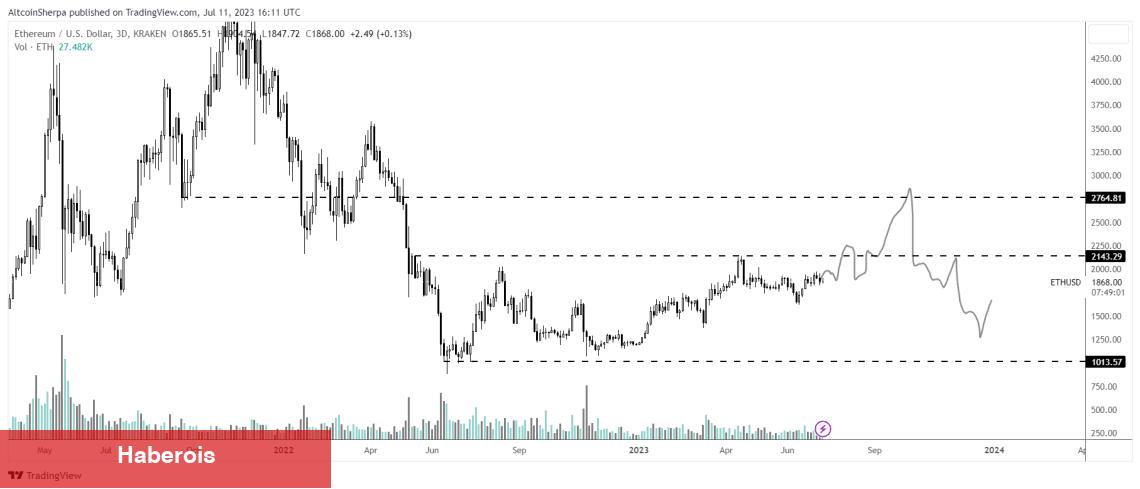 Balina İddiaları: Bu 5 Altcoin İçin Ralli Bekleniyor!