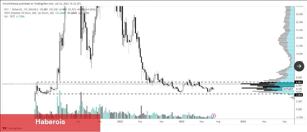 Balina Kestirim Yaptı! İşte İzlemeniz Gereken 9 Altcoin