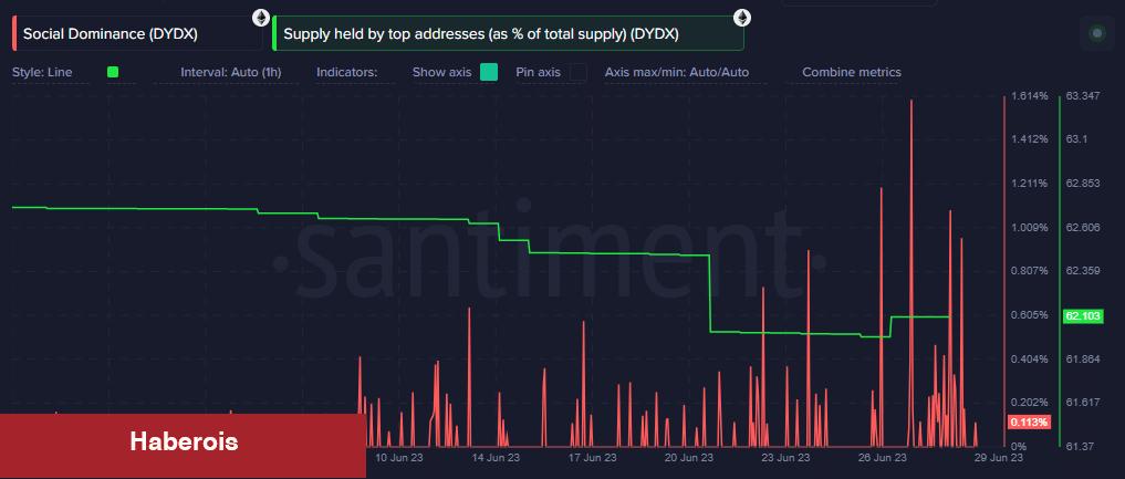 Balinalar Bu 2 Altcoin’i Dumplıyor! Büyük Düşüş - Haberois Balinalar Bu 2 Altcoin’i Dumplıyor! Büyük Düşüş