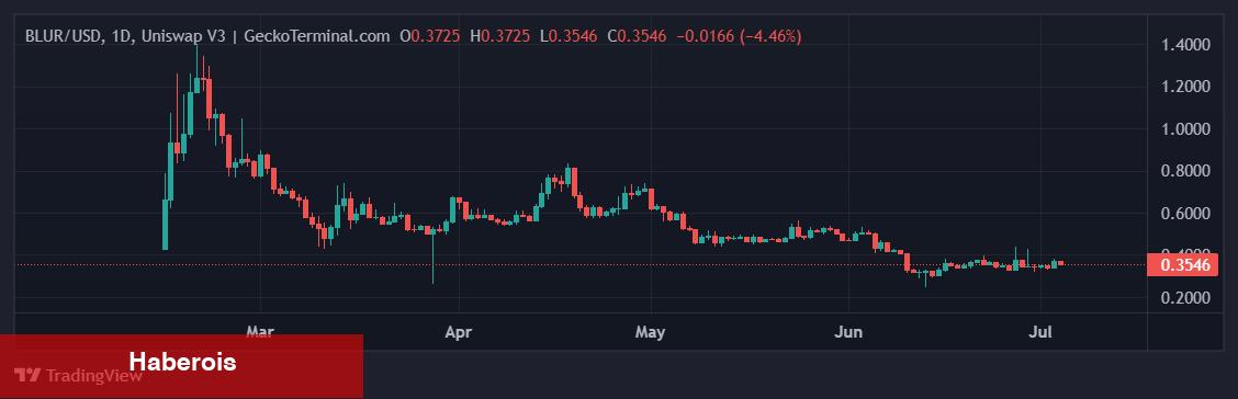 Balinalar Satışa Başladı! Bu Altcoin İçin Düşüş Kapıda Olabilir