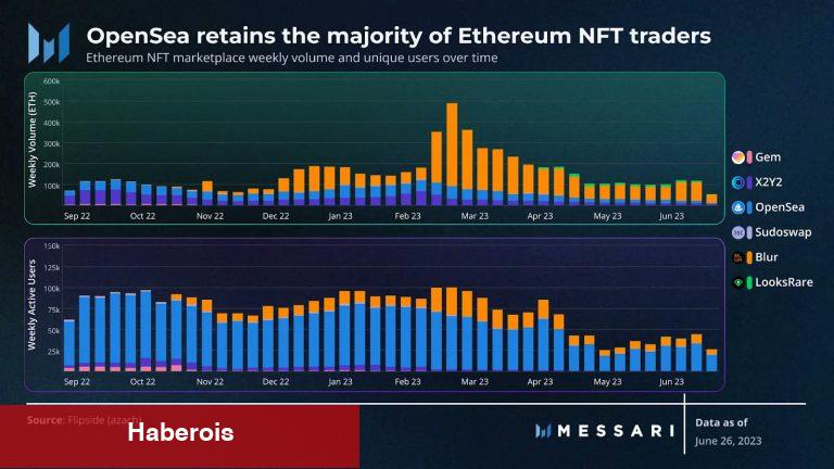 Balinalar Satışa Başladı! Bu Altcoin İçin Düşüş Kapıda Olabilir
