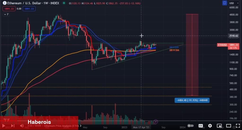 Başkan Trader: Bu Altcoin Hariç Coinler Dev Satış Görecek!