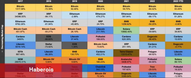 Binance, 2023 İkinci Çeyrek Kripto Para Raporunu Yayınladı! - Haberois Binance, 2023 İkinci Çeyrek Kripto Para Raporunu Yayınladı!