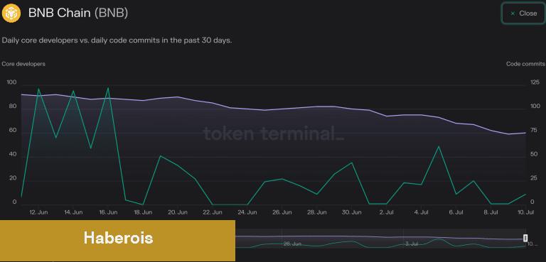 Binance, Bu 8 Altcoin İçin Delist Duyurusu Yaptı! - Haberois Binance, Bu 8 Altcoin İçin Delist Duyurusu Yaptı!