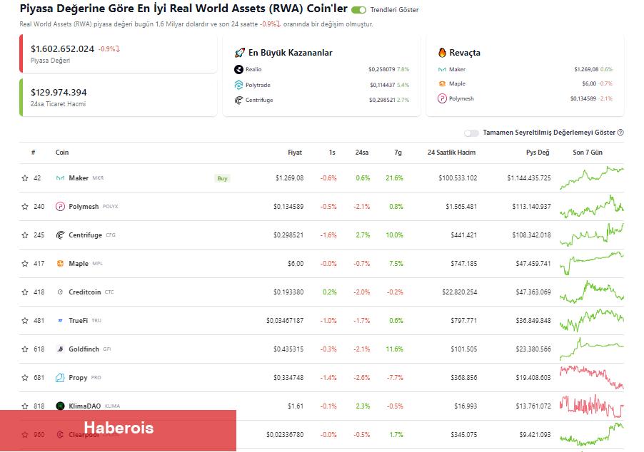 Binance, Bu Coinlere Dikkat Çekti: Dev Büyüme Bekliyor! - Haberois Binance, Bu Coinlere Dikkat Çekti: Dev Büyüme Bekliyor!