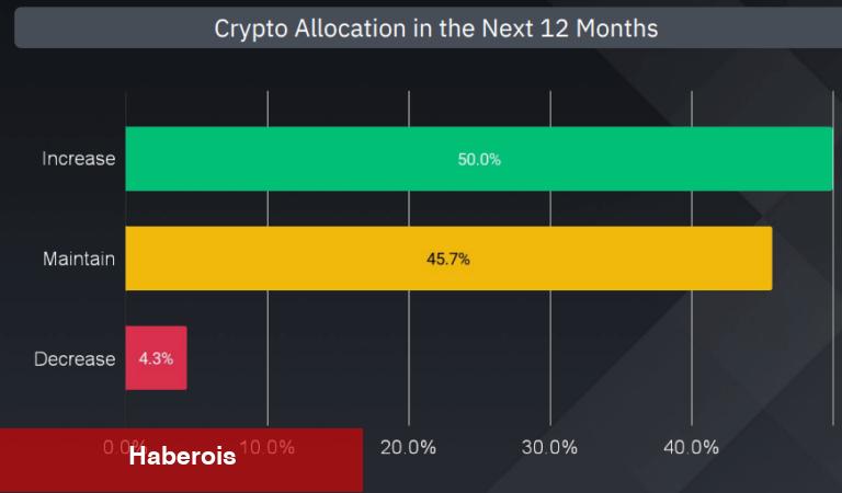Binance Duyurdu: Kurumsal Para Bu Altcoin’lere Akıyor!