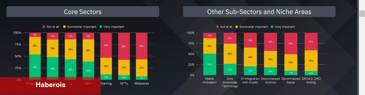 Binance Duyurdu: Kurumsal Para Bu Altcoin’lere Akıyor!