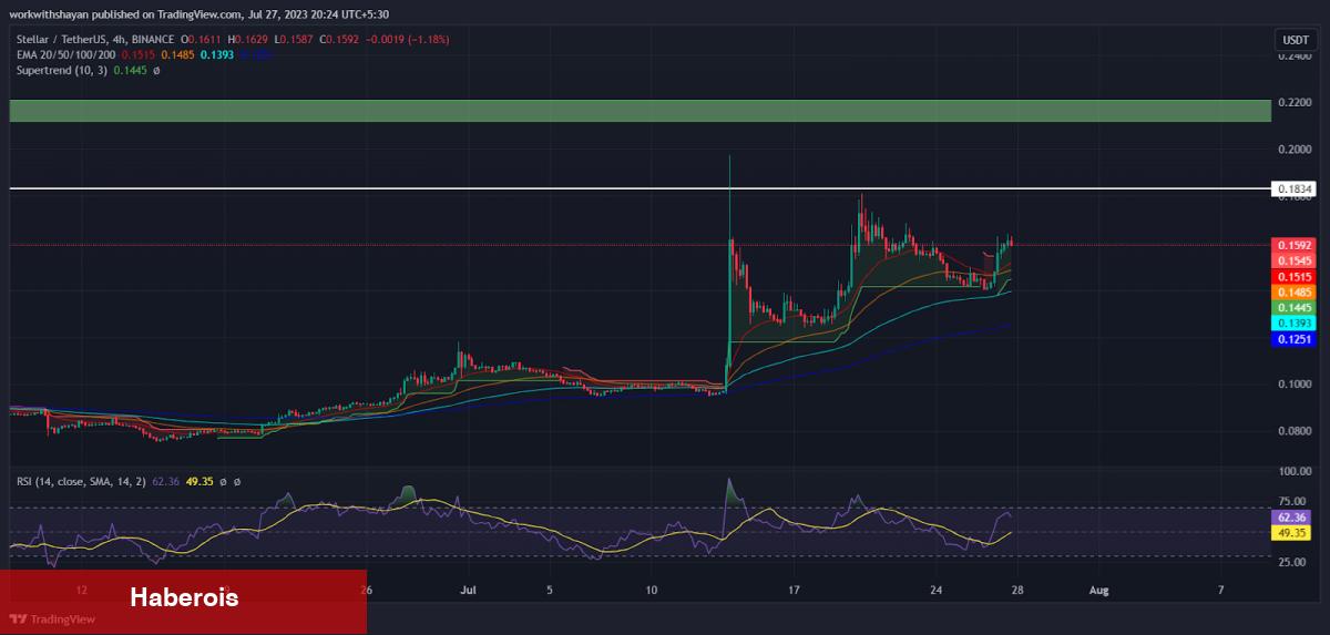 Binance’deki Bu 5 Altcoin ‘Boğa Patlamasının’ Eşiğinde! - Haberois Binance’deki Bu 5 Altcoin ‘Boğa Patlamasının’ Eşiğinde!